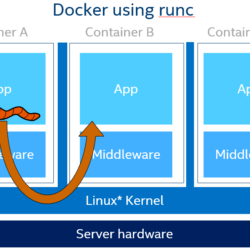 Для Уязвимости Docker RunC нашли применение Для Уязвимости Docker RunC нашли применение